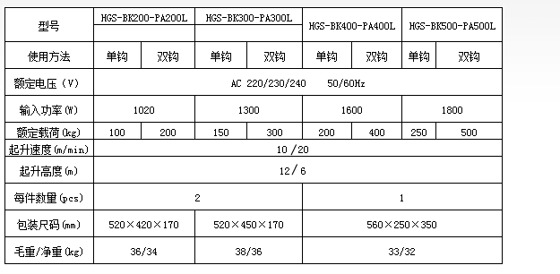 參數(shù)表